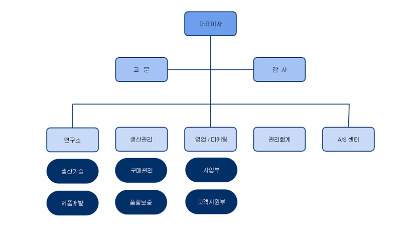 조직도3.jpg