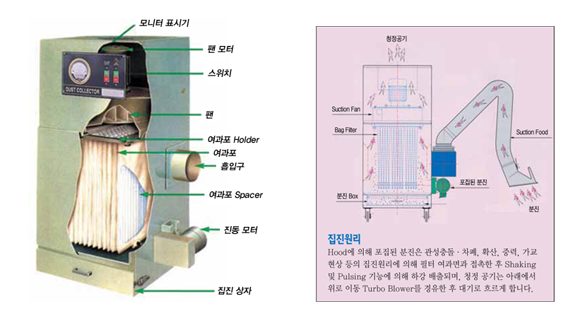 BAGFILER용집진기구조도사진.jpg